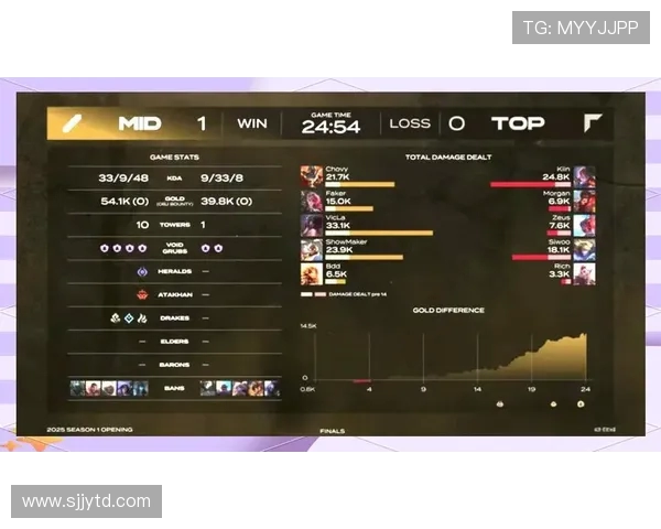 英雄联盟S15总决赛精彩回顾：赛场上的巅峰对决与传奇时刻