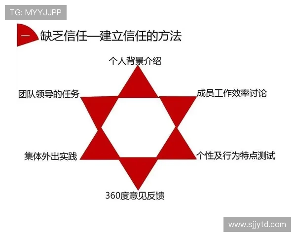 上海乒乓球队团队协作表现的数据分析与提升策略探讨